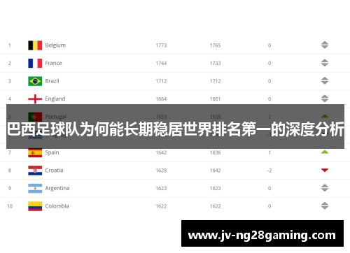 巴西足球队为何能长期稳居世界排名第一的深度分析