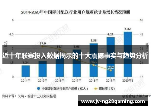 近十年联赛投入数据揭示的十大震撼事实与趋势分析 近十年联赛投入数据揭示的十大震撼事实与趋势分析