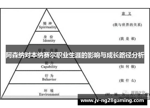 阿森纳对本纳赛尔职业生涯的影响与成长路径分析
