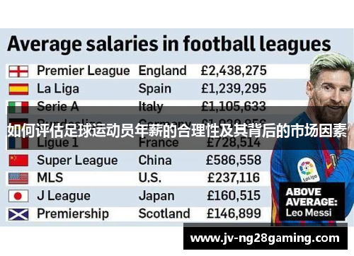 如何评估足球运动员年薪的合理性及其背后的市场因素