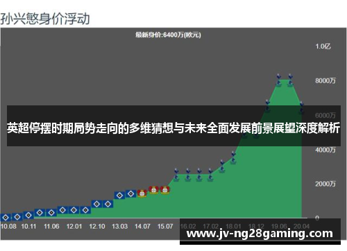 英超停摆时期局势走向的多维猜想与未来全面发展前景展望深度解析