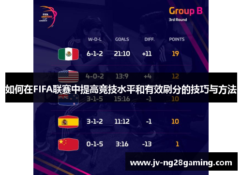 如何在FIFA联赛中提高竞技水平和有效刷分的技巧与方法 如何在FIFA联赛中提高竞技水平和有效刷分的技巧与方法