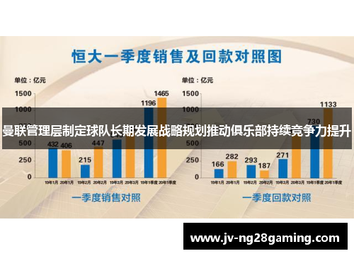 曼联管理层制定球队长期发展战略规划推动俱乐部持续竞争力提升