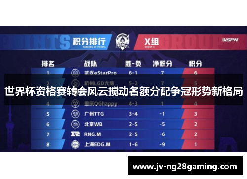 世界杯资格赛转会风云搅动名额分配争冠形势新格局