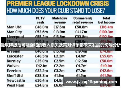 曼联降级后可能面临的收入损失及其对俱乐部未来发展的影响分析 曼联降级后可能面临的收入损失及其对俱乐部未来发展的影响分析