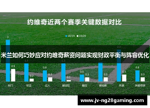 米兰如何巧妙应对约维奇薪资问题实现财政平衡与阵容优化 米兰如何巧妙应对约维奇薪资问题实现财政平衡与阵容优化
