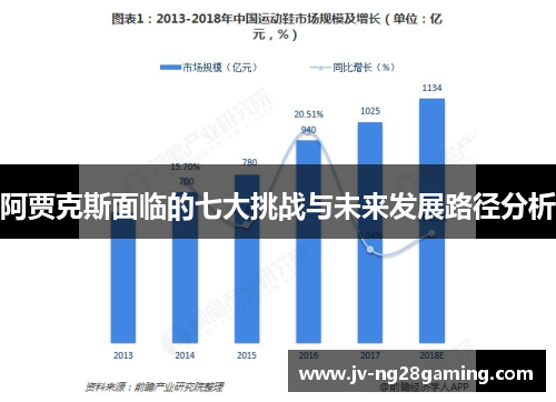 阿贾克斯面临的七大挑战与未来发展路径分析